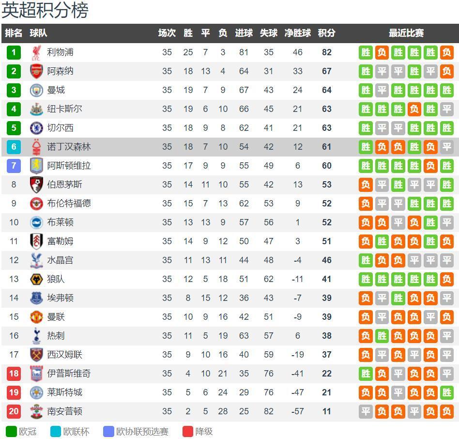 为什么说“跑步、骑行、羽毛球”，是体育三毒呢？